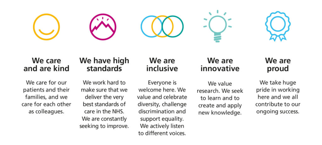 Newcastle Hospitals Values We care and are kind We have high standards We are inclusive We are innovative We are proud