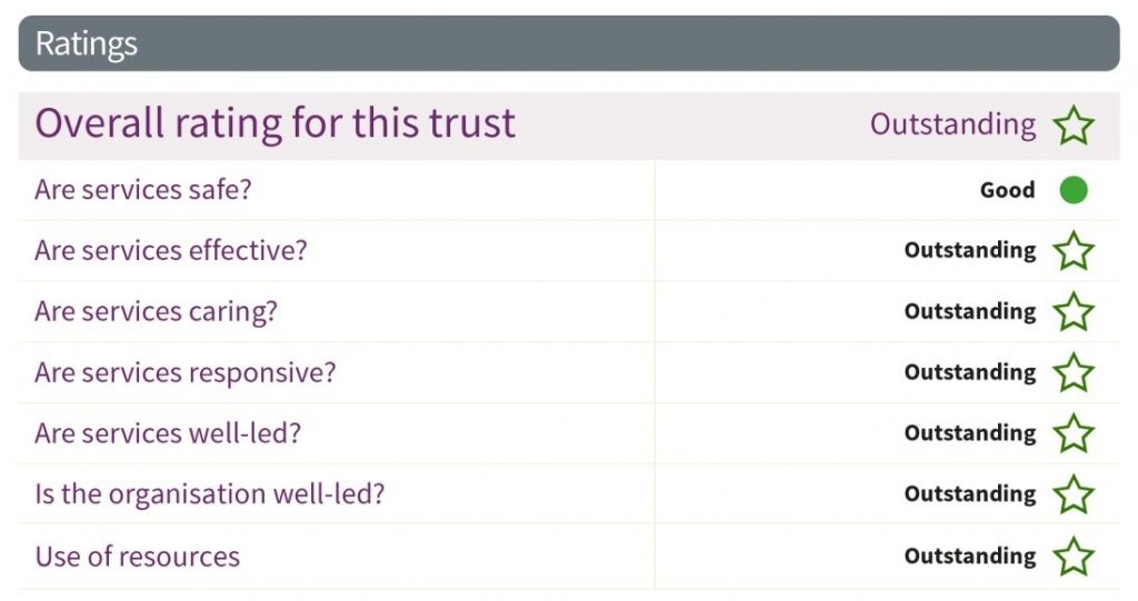 Newcastle-Hospitals-CQC-Rating-2019