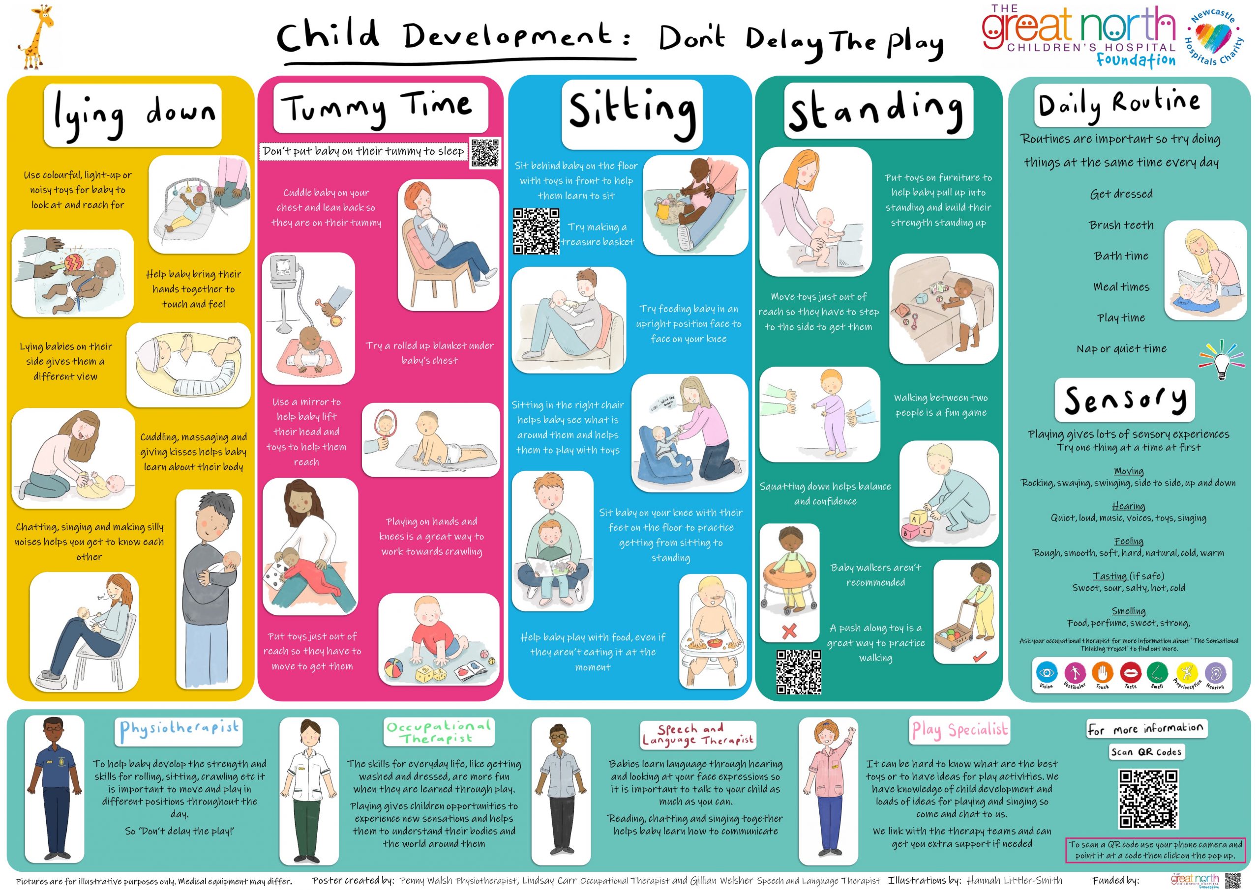 Early Childhood Development Chart and Mini-Poster Pack, Third Edition