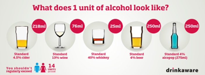 Drink Aware Infographic -  What does one unit of alcohol look like?