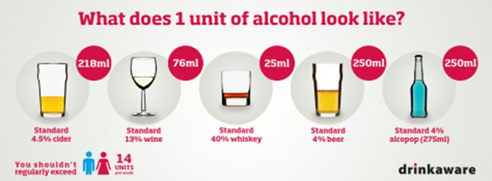 Drink Aware Infographic - What does one unit of alcohol look like?