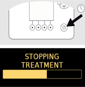 Diagram of the 'stopping treatment' process with an arrow pointing to the on/off button.